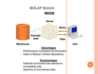 MOLAP SERVER
                          MDDB

                           Server

                                        Query


             Periodic
              load                      Data
Warehouse                                       user
                     Advantages
  o   Performance Constraint Environment.
  o   Used in Mission Critical Operations.

                       Disadvantages
  o   Inflexible and limited data allowance.           42
  o   Unavailable data.
  o   Specifics of summarised data.
 