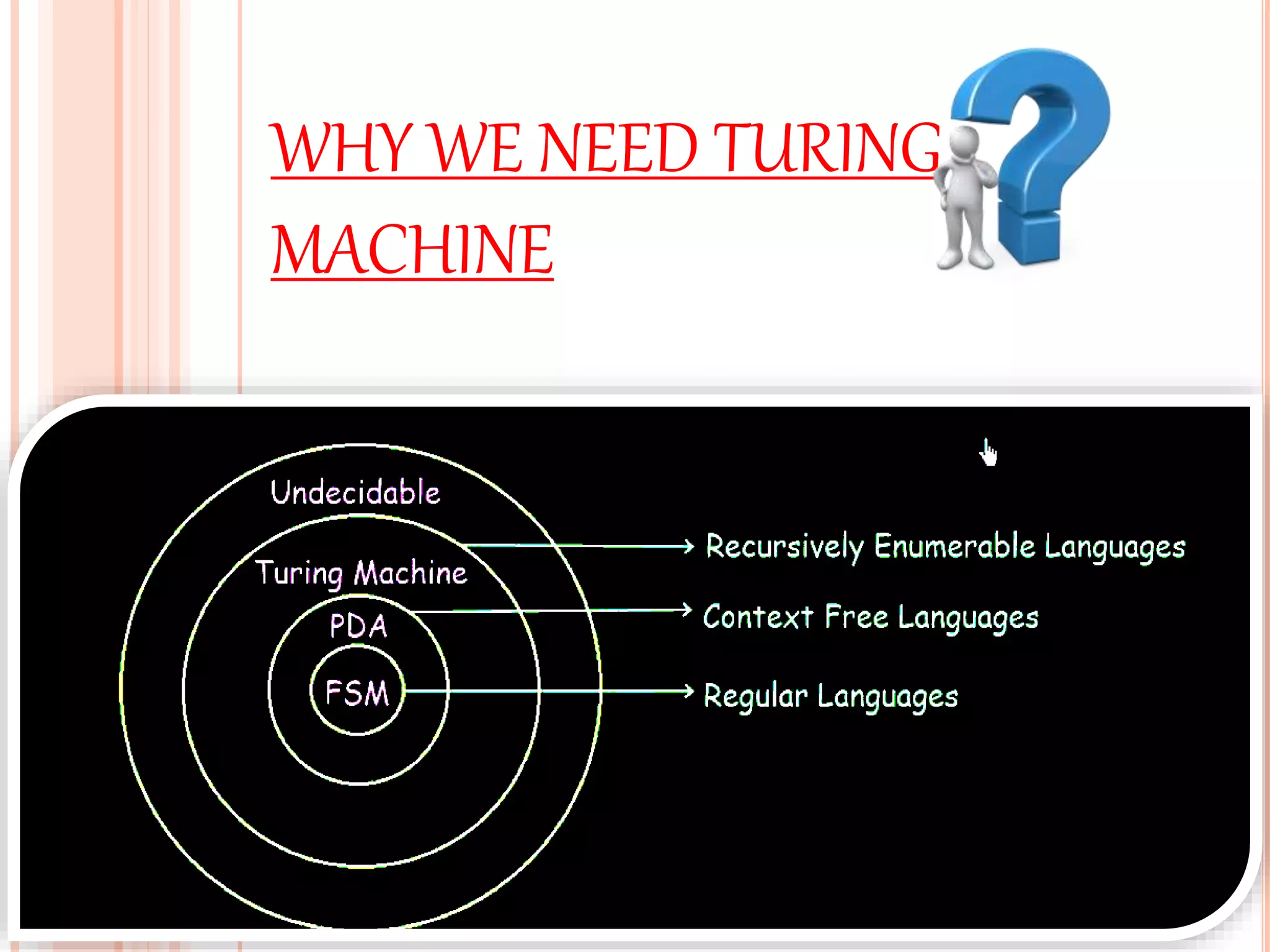 WHY WE NEED TURING
MACHINE
 