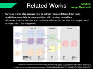 Related Works Medical 
Image Synthesis
• Previous works also discuss how to extract representations from multi-
modalities especially for segmentation with missing modalities 
- However, fuse the features from multiple modalities but not from the perspective of
representation disentanglement
V Nguyen et al. Cross-domain synthesis of medical images using eﬃcient location-sensitive deep network. MICCAI 2015

M Havaei et al. HeMIS: Hetero-Modal Image Segmentation. MICCAI 2016 
A Chartsias et al.Multimodal mr synthesis via modality-invariant latent representation. IEEE transactions on medical imaging 2017
 