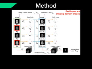 Method
Red boxes are 
missing-domain images
 