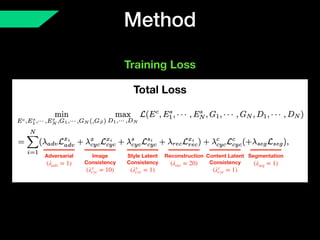 Method
Total Loss
Training Loss
Adversarial 
(λadv = 1)
Image 
Consistency 
(λx
cyc = 10)
Style Latent 
Consistency 
(λs
cyc = 1)
Reconstruction 
(λrec = 20)
Content Latent 
Consistency 
(λc
cyc = 1)
Segmentation 
(λseg = 1)
 