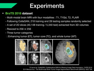 Experiments
• BraTS 2018 dataset 
- Multi-modal brain MRI with four modalities : T1, T1Gd, T2, FLAIR 
- Following CollaGAN, 218 training and 28 testing samples randomly selected 
- A set of 2D slices (40,148 training / 5,340 test) extracted from 3D volumes 
- Resized to 256 256 
- Three tumor categories 
: Enhancing tumor (ET), tumor core (TC), and whole tumor (WT)
×
D Lee et al. CollaGAN: Collaborative GAN for Missing Image Data Imputation. CVPR 2019

B.H Menze et al. The Multimodal Brain Tumor Image Segmentation Benchmark (BRATS). IEEE TMI
 