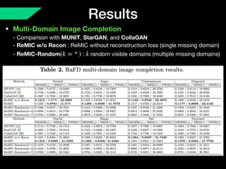 Results
• Multi-Domain Image Completion 
- Comparison with MUNIT, StarGAN, and CollaGAN 
- ReMIC w/o Recon : ReMIC without reconstruction loss (single missing domain) 
- ReMIC-Random : random visible domains (multiple missing domains)(k = * ) k
 