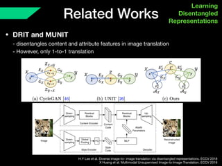 Related Works
Learning 
Disentangled 
Representations
• DRIT and MUNIT 
- disentangles content and attribute features in image translation 
- However, only 1-to-1 translation
H.Y Lee et al. Diverse image-to- image translation via disentangled representations. ECCV 2018

X Huang et al. Multimodal Unsupervised Image-to-Image Translation. ECCV 2018
 
