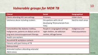 Vulnerable groups for MDR TB
8/20/2018
10
 