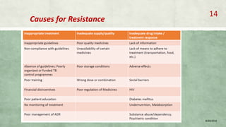 Causes for Resistance
8/20/2018
14
 
