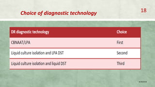 Choice of diagnostic technology
8/20/2018
18
 