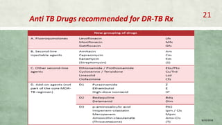 Anti TB Drugs recommended for DR-TB Rx
8/20/2018
21
 