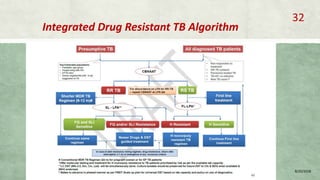 Integrated Drug Resistant TB Algorithm
8/20/2018
32
 