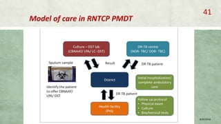 Model of care in RNTCP PMDT
8/20/2018
41
 