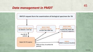 Data management in PMDT
8/20/2018
45
 