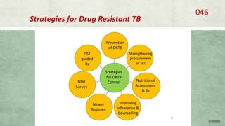 Strategies for Drug Resistant TB
8/20/2018
046
Strategies
for DRTB
Control
Prevention
of DRTB
DST
guided
Rx
NDR
Survey
Newer
Regimen
Improving
adherence &
Counselling
Nutritional
Assessment
& Sx
Strengthening
procurement
of SLD
 