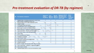 Pre-treatment evaluation of DR-TB (by regimen)
8/20/2018
50
 