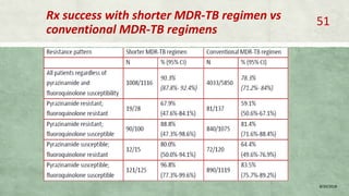 Rx success with shorter MDR-TB regimen vs
conventional MDR-TB regimens
8/20/2018
51
 