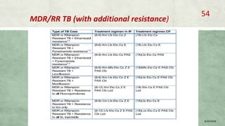 MDR/RR TB (with additional resistance)
8/20/2018
54
 