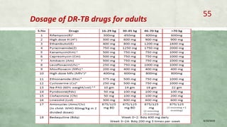 Dosage of DR-TB drugs for adults
8/20/2018
55
 