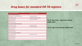 Drug boxes for standard DR-TB regimen
8/20/2018
57
For IP: Type A box + Type B box of same
weight band
For CP: Type A box of same weight band
 