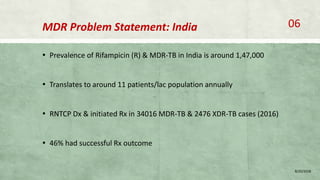 MDR Problem Statement: India
▪ Prevalence of Rifampicin (R) & MDR-TB in India is around 1,47,000
▪ Translates to around 11 patients/lac population annually
▪ RNTCP Dx & initiated Rx in 34016 MDR-TB & 2476 XDR-TB cases (2016)
▪ 46% had successful Rx outcome
8/20/2018
06
 