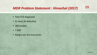 MDR Problem Statement : Himachal (2017)
▪ Total 673 diagnosed
▪ 91 died, 36 defaulted
▪ 380 treated
▪ 7 XDR
▪ Kangra was the lead scorer
8/20/2018
09
 
