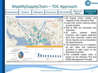 MapMySupplyChain – TOC Approach
                                                                                      Effective IM   MapMySupply
 Inventory Need     Principles   Philosophies     Pros and Cons     TOC and MEIO
                                                                                         System         Chsin


                                                                            1.All Supply Chain entities are
                                                  Warehouses                  mapped on the interactive Map
            Plant
                                                                            2.Lead time drives ordering policy
                                                                              at each location
                                                                            3.IDD & TDD are computed and
                                                                              optimized
                                                                            4.At     every    echelon    Buffer
                                                                              Inventory, with largest replenish
                                                                              lead time becomes critical and
                                                                              hence requires zone computation
                                                                              for replenishments
                                                                            5.The production run is in batches,
                                                                              as per need and maximum
                                                                              Inventory is held closer to the
                                                                              Manufacturing Plant
                                                                            6.The complete supply chain is
                                                                              based on the Demand Pull and
                                                                              Buffer Management Principle




5/27/2011                                 Strictly Private & Confidential                                  16
 