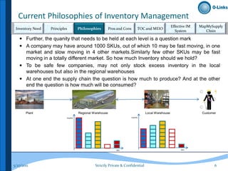 Current Philosophies of Inventory Management
                                                                                                        Effective IM   MapMySupply
 Inventory Need   Principles          Philosophies         Pros and Cons          TOC and MEIO
                                                                                                           System         Chsin

    Further, the quanity that needs to be held at each level is a question mark
    A company may have around 1000 SKUs, out of which 10 may be fast moving, in one
     market and slow moving in 4 other markets.Similarly few other SKUs may be fast
     moving in a totally different market. So how much Inventory should we hold?
    To be safe few companies, may not only stock excess inventory in the local
     warehouses but also in the regional warehouses
    At one end the supply chain the question is how much to produce? And at the other
     end the question is how much will be consumed?




       Plant                          Regional Warehouse                              Local Warehouse                   Customer
                           Quantity                                        Quantity




                                                               SKU                                            SKU




5/27/2011                                       Strictly Private & Confidential                                                6
 