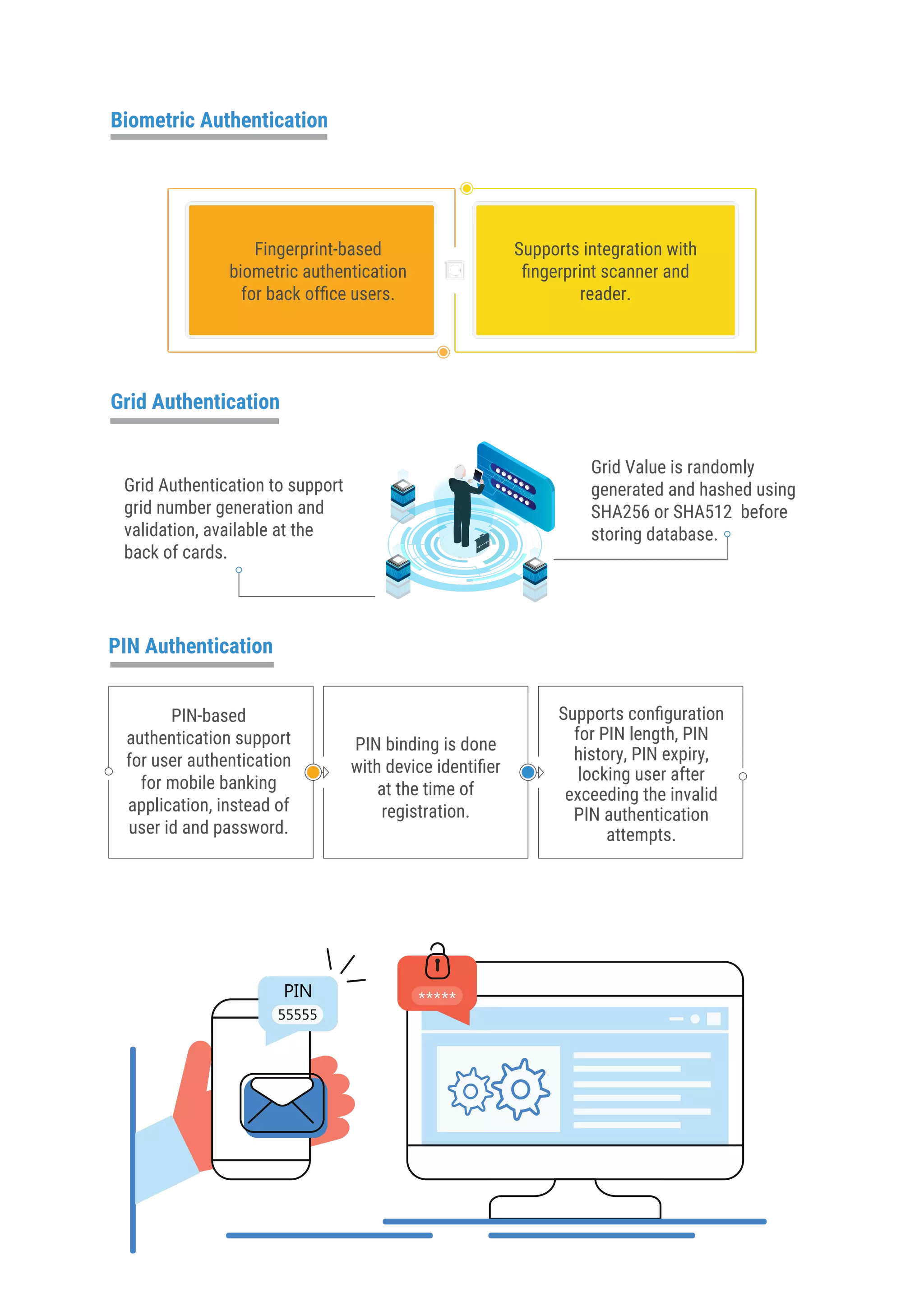 Biometric Authentication
Grid Authentication
Fingerprint-based
biometric authentication
for back ofﬁce users.
Supports integration with
ﬁngerprint scanner and
reader.
Grid Authentication to support
grid number generation and
validation, available at the
back of cards.
Grid Value is randomly
generated and hashed using
SHA256 or SHA512 before
storing database.
PIN-based
authentication support
for user authentication
for mobile banking
application, instead of
user id and password.
PIN binding is done
with device identiﬁer
at the time of
registration.
Supports conﬁguration
for PIN length, PIN
history, PIN expiry,
locking user after
exceeding the invalid
PIN authentication
attempts.
PIN Authentication
 