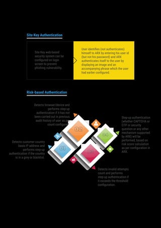 Multi Factor Authentication Whitepaper Arx - Intellect Design | PDF