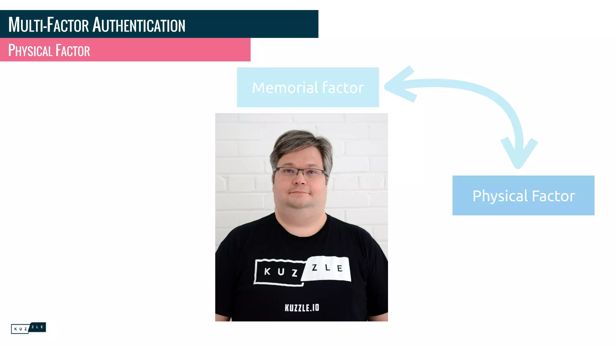 MULTI-FACTOR AUTHENTICATION
PHYSICAL FACTOR
Memorial factor
Physical Factor
 