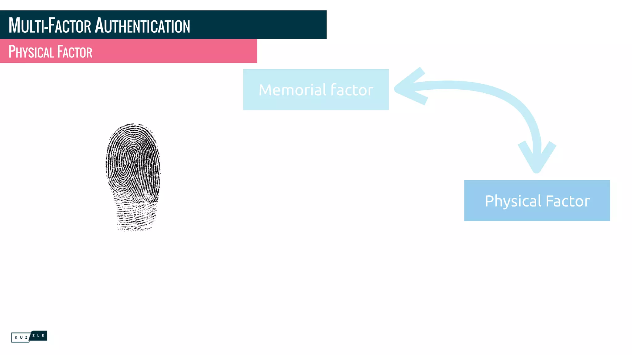 MULTI-FACTOR AUTHENTICATION
PHYSICAL FACTOR
Memorial factor
Physical Factor
 