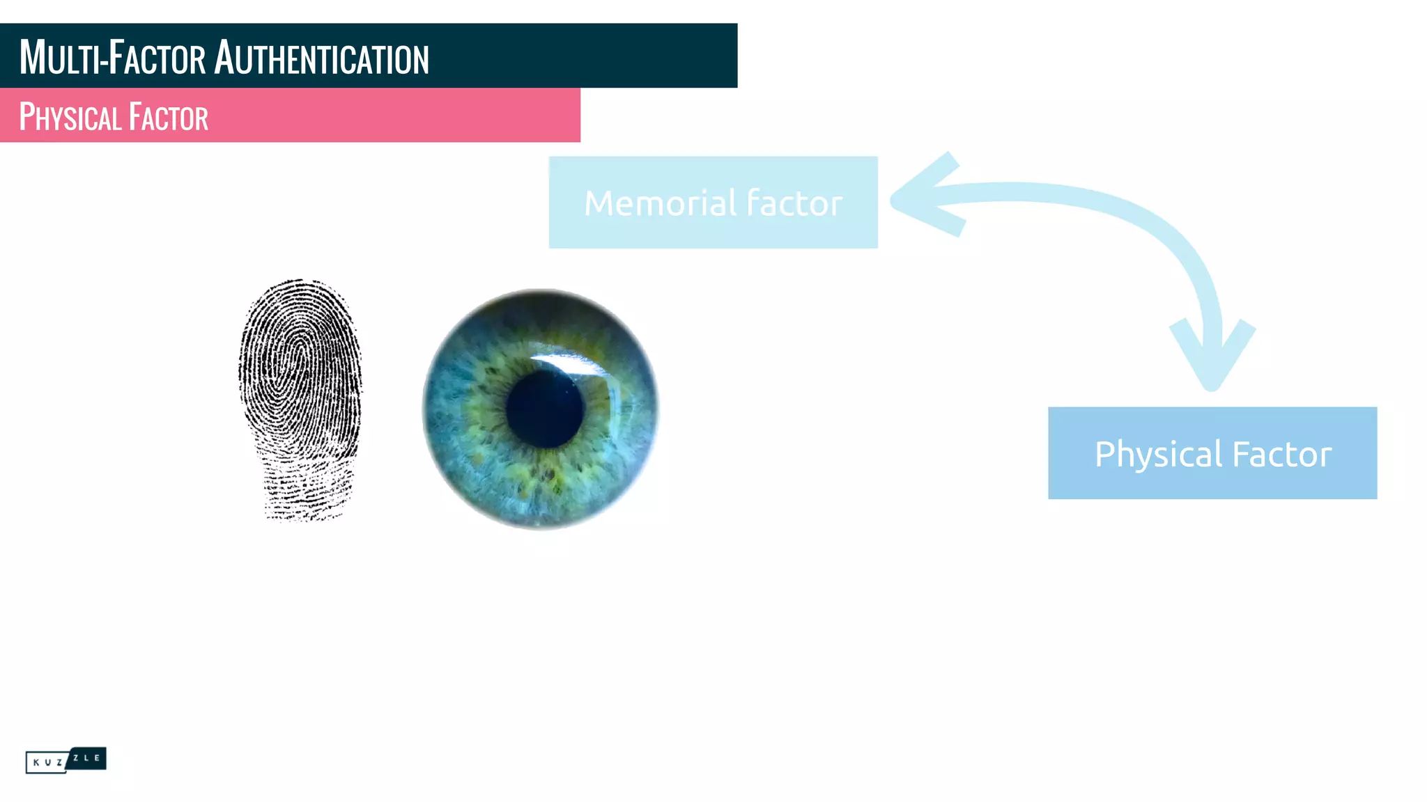 MULTI-FACTOR AUTHENTICATION
PHYSICAL FACTOR
Memorial factor
Physical Factor
 