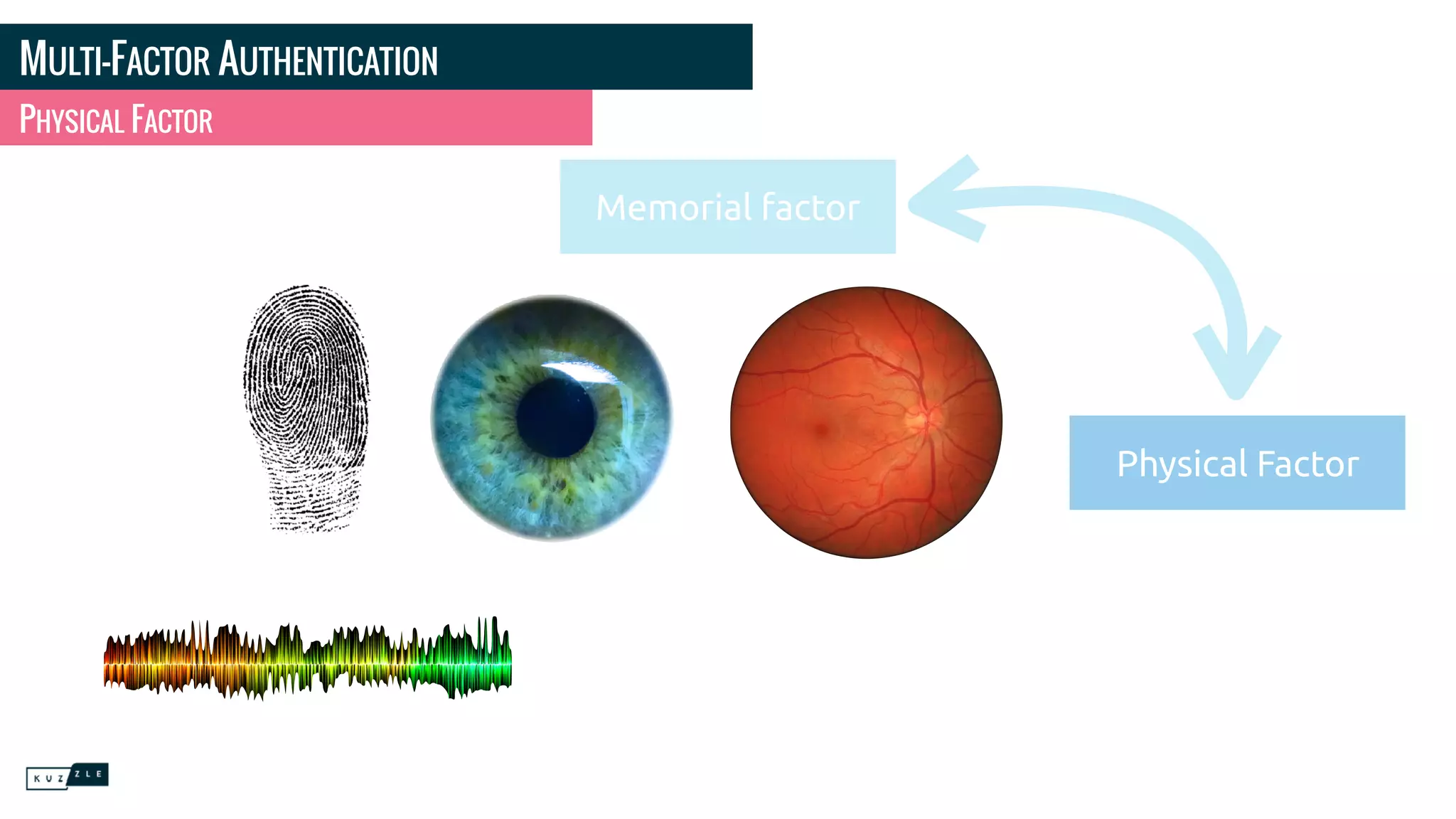 MULTI-FACTOR AUTHENTICATION
PHYSICAL FACTOR
Memorial factor
Physical Factor
 