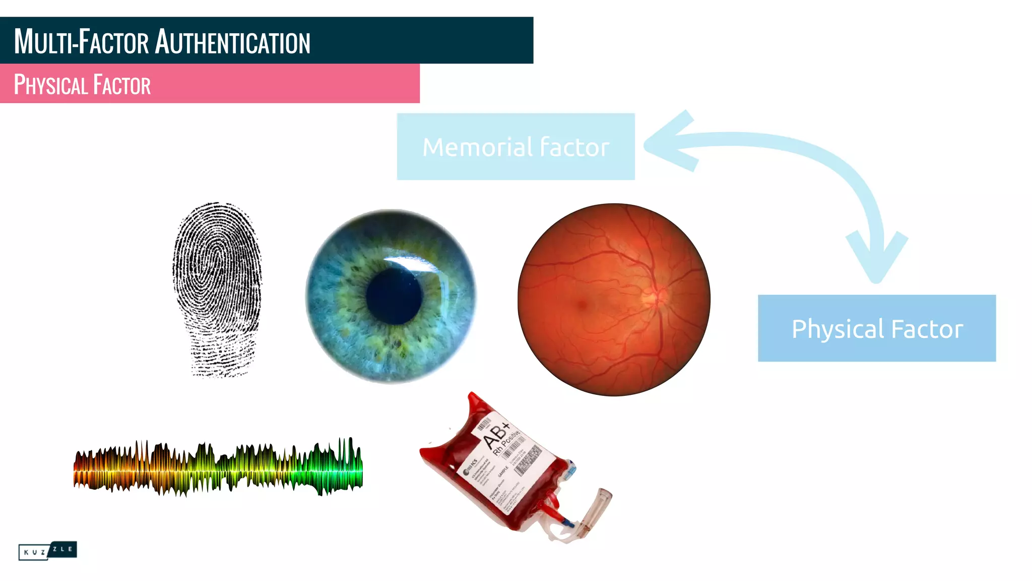 MULTI-FACTOR AUTHENTICATION
PHYSICAL FACTOR
Memorial factor
Physical Factor
 