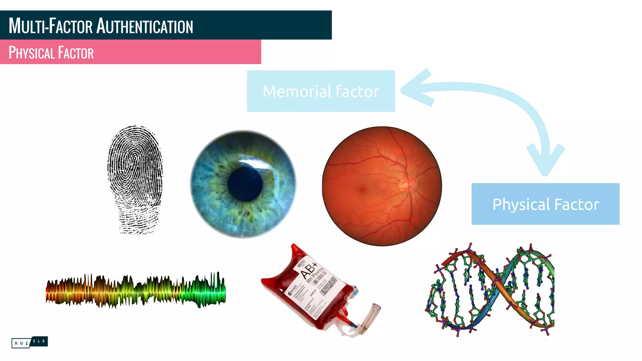 MULTI-FACTOR AUTHENTICATION
PHYSICAL FACTOR
Memorial factor
Physical Factor
 