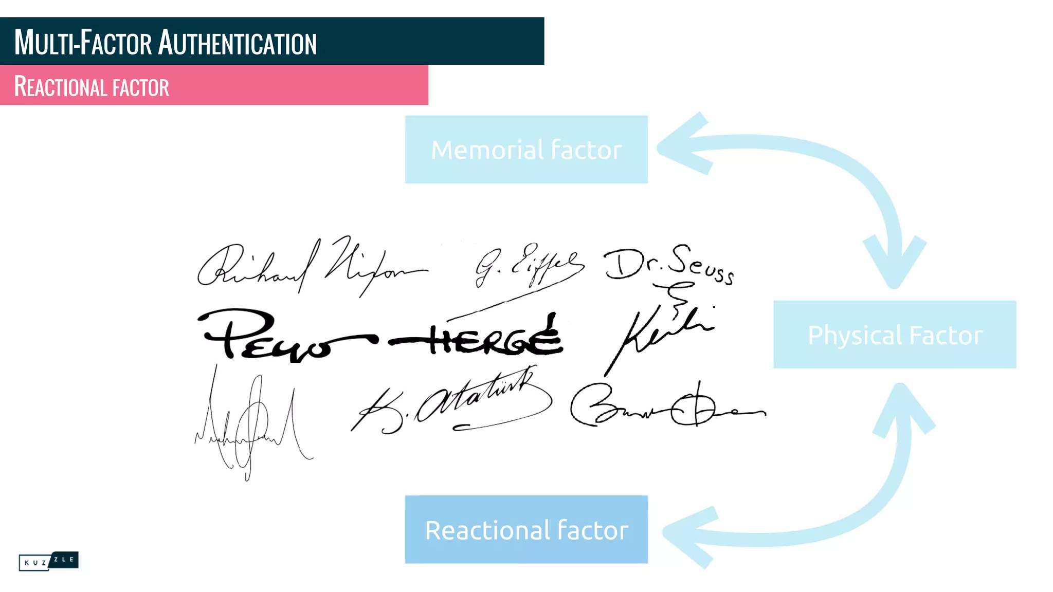 MULTI-FACTOR AUTHENTICATION
REACTIONAL FACTOR
Memorial factor
Reactional factor
Physical Factor
 