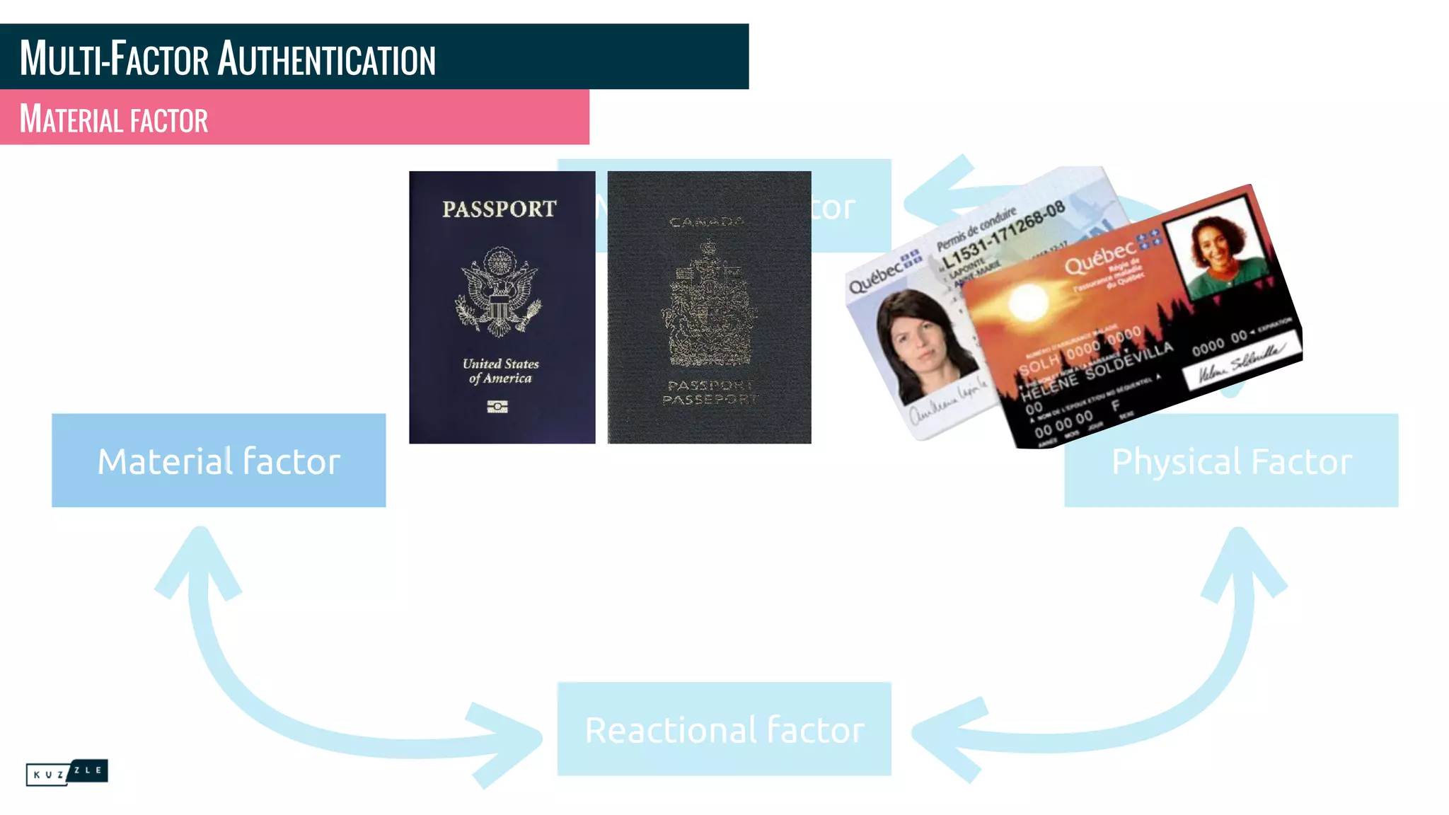 MULTI-FACTOR AUTHENTICATION
MATERIAL FACTOR
Memorial factor
Reactional factor
Physical FactorMaterial factor
 