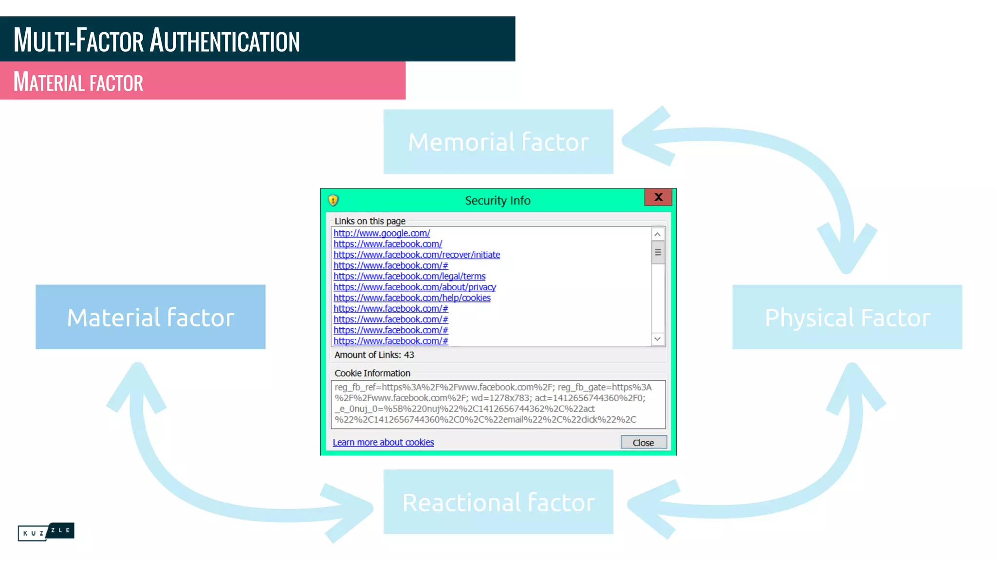 MULTI-FACTOR AUTHENTICATION
MATERIAL FACTOR
Memorial factor
Reactional factor
Physical FactorMaterial factor
 