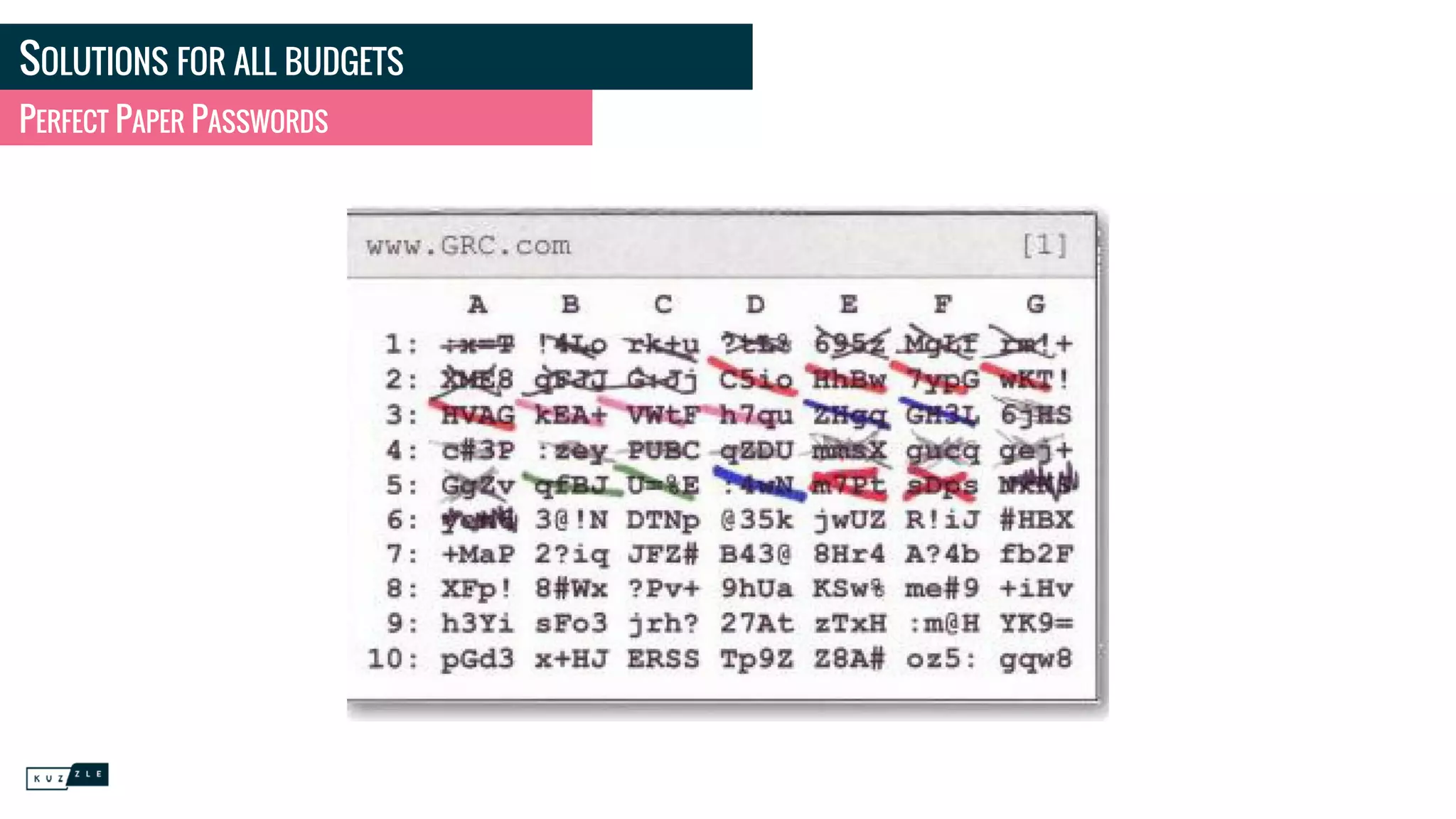 SOLUTIONS FOR ALL BUDGETS
PERFECT PAPER PASSWORDS
 