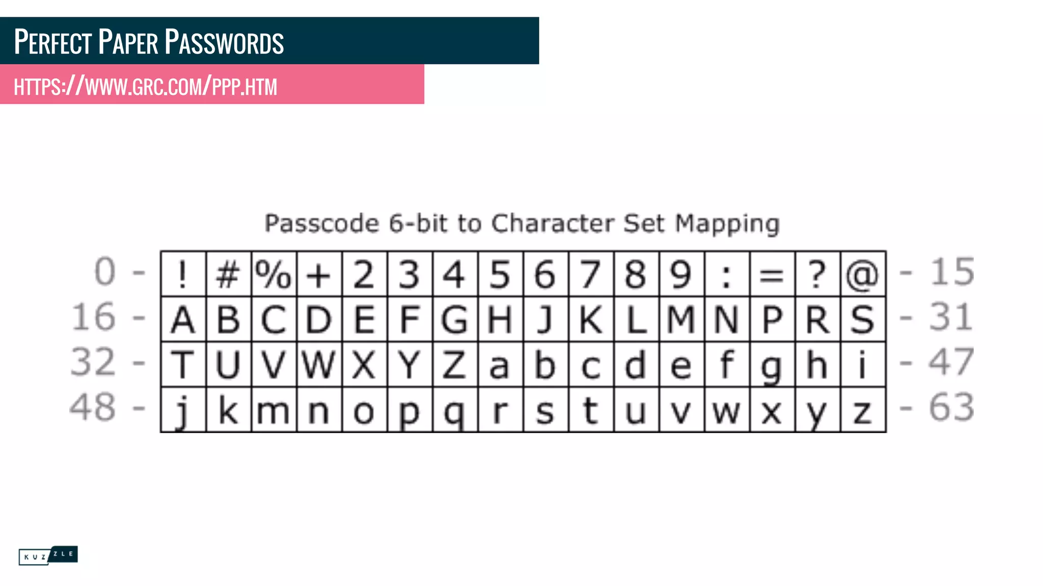 PERFECT PAPER PASSWORDS
HTTPS://WWW.GRC.COM/PPP.HTM
 
