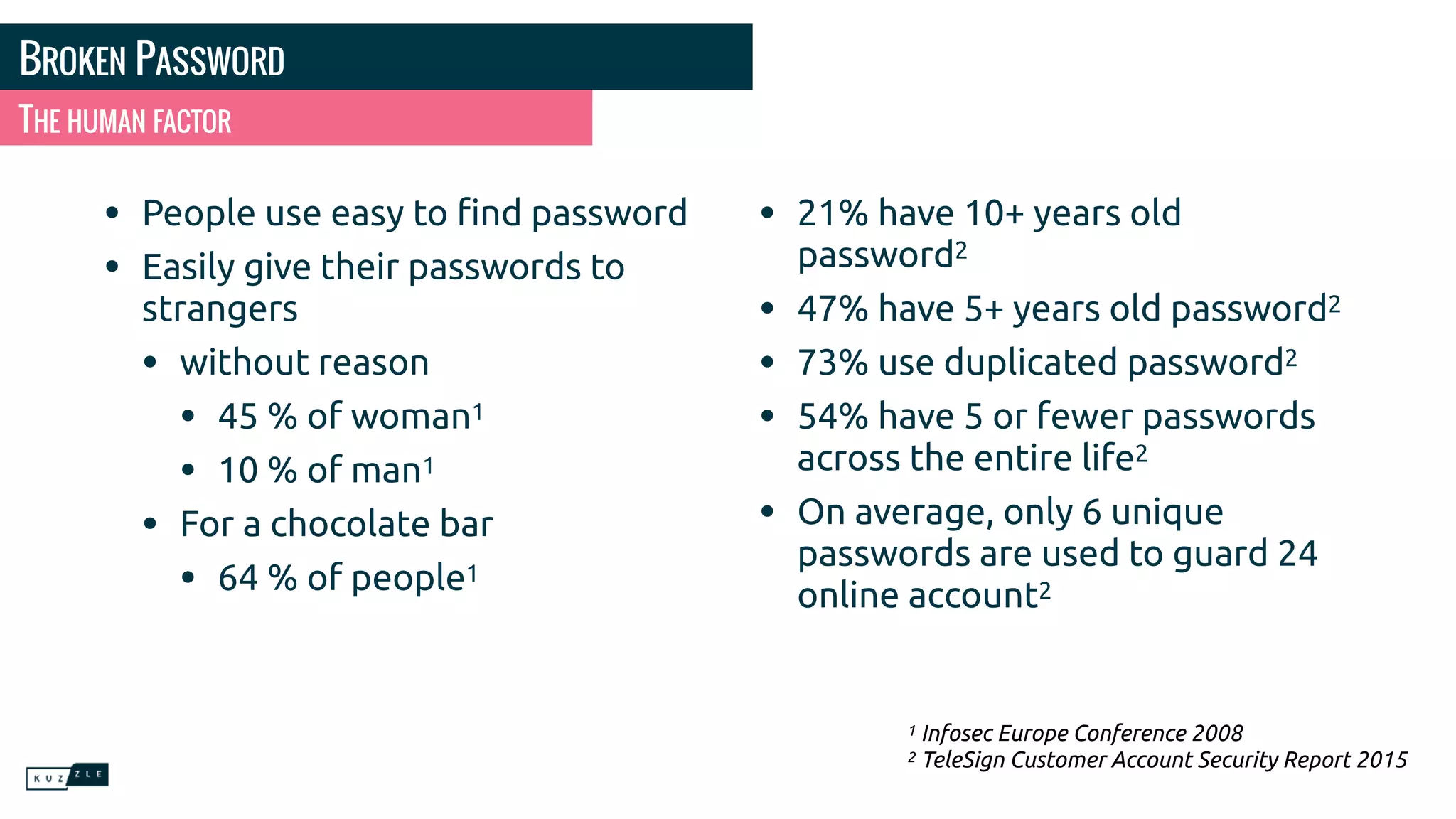 • People use easy to ﬁnd password
• Easily give their passwords to
strangers
• without reason
• 45 % of woman1
• 10 % of man1
• For a chocolate bar
• 64 % of people1
• 21% have 10+ years old
password2
• 47% have 5+ years old password2
• 73% use duplicated password2
• 54% have 5 or fewer passwords
across the entire life2
• On average, only 6 unique
passwords are used to guard 24
online account2
BROKEN PASSWORD
THE HUMAN FACTOR
1 Infosec Europe Conference 2008
2 TeleSign Customer Account Security Report 2015
 