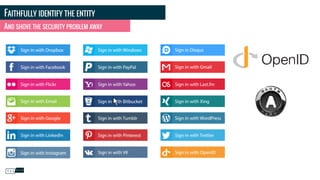 FAITHFULLY IDENTIFY THE ENTITY
AND SHOVE THE SECURITY PROBLEM AWAY
 