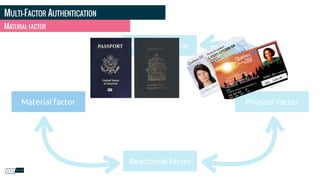 MULTI-FACTOR AUTHENTICATION
MATERIAL FACTOR
Memorial factor
Reactional factor
Physical FactorMaterial factor
 