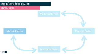 MULTI-FACTOR AUTHENTICATION
MATERIAL FACTOR
Memorial factor
Reactional factor
Physical FactorMaterial factor
 