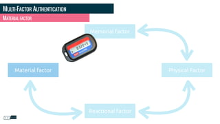 MULTI-FACTOR AUTHENTICATION
MATERIAL FACTOR
Memorial factor
Reactional factor
Physical FactorMaterial factor
 