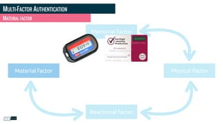 MULTI-FACTOR AUTHENTICATION
MATERIAL FACTOR
Memorial factor
Reactional factor
Physical FactorMaterial factor
 