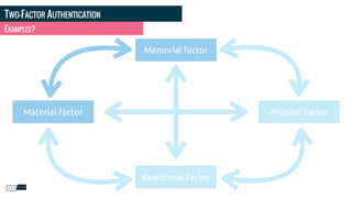 TWO-FACTOR AUTHENTICATION
EXAMPLES?
Memorial factor
Reactional factor
Physical FactorMaterial factor
 