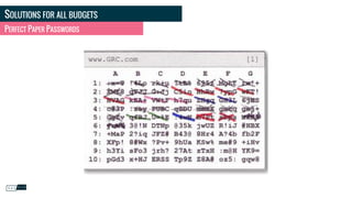 SOLUTIONS FOR ALL BUDGETS
PERFECT PAPER PASSWORDS
 