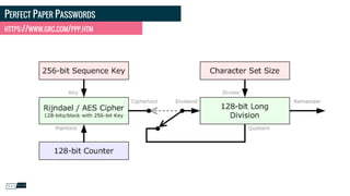 PERFECT PAPER PASSWORDS
HTTPS://WWW.GRC.COM/PPP.HTM
 