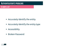AUTHENTICATION'S PROBLEMS
• Accurately identify the entity
• Accurately identify the entity type
• Accessibility
• Broken Password
A SIMPLE LIST
 