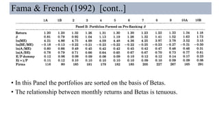 Fama & French (1992) [cont..]
• In this Panel the portfolios are sorted on the basis of Betas.
• The relationship between monthly returns and Betas is tenuous.
 