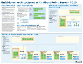 Multi-farm architectures with SharePoint Server 2013
DESIGN PRINCIPLES                                                                                 CROSS-FARM SERVICES                                                                                                                                                                                                                                                                  EXAMPLE 1: SCALING WITH A DEDICATED
                                                                                                                                                                                                                                                                                                                                                                                       SERVICES FARM
In SharePoint Server 2013, the features that support the                                              Sharing services across farms
social experience include dependencies that influence multi-                                          · Some services can be shared across server farms. Other services can
farm architectures.                                                                                     be shared only within a single server farm. Services that support                                                             Cross-farm                      User Profile   Managed            Business Data   Search
Microblogging and Feeds — The What's New page in the My Site provides an
                                                                                                        sharing across farms can be run in a central farm and consumed from                                                           service                                        Metadata           Connectivity                              Most commonly
                                                                                                        multiple farms.
aggregated view of activities related to users' interests, including microblogging                                                                                                                                                    applications                                                                                                shared services

                                                                                                      · In large environments, computing-intensive services can be run in a
functionality. Feeds for this page can come from multiple farms.
                                                                                                        central farm to minimize administration overhead and to scale out
                                                                                                                                                                                                                                      These service applications                                                                                                                           Description                                                    Farm A—Enterprise Services
                                                                                                                                                                                                                                      can be shared across multiple   Secure Store   Machine
Distributed Cache — The distributed cache maintains the What's New feed. This                           easily and efficiently as requirements grow. See “Example 1”                                                                  farms.
                                                                                                                                                                                                                                                                                                                                                                                           · One Enterprise services farm hosts all cross-                                                                         IIS Web Site—“SharePoint Web Services”
                                                                                                                                                                                                                                                                      Service        Translation
feeds infrastructure supports the read and write operations generated by users'                         illustrated right.                                                                                                                                                                                                                                                                   farm services except the User Profile service
activities and participation in microblogging.                                                                                                                                                                                                                                                                                                                                                                                                                                                                       Application Pool
                                                                                                                                                                                                                                                                                                                                                                                             application.
                                                                                                      · While the User Profile service application can be shared across farms,                                                                                                                                                                                                             · A single content farm with the User Profile
User Profile — User profile properties drive a broad set of SharePoint features                         this service must reside in the same datacenter as the farms that it                                                                                                                                                                                                                                                                                                                                              Search               Managed         Business Data     Machine
from social collaboration to authorization. The User Profile service application is                                                                                                                                                                                                                                                                                                          service, My Sites, and team sites.
                                                                                                        supports. See “Example 2” below.                                                                                                                                                                                                                                                   · Server-to-server authentication is
                                                                                                                                                                                                                                                                                                                                                                                                                                                                                                                                               Metadata        Connectivity      Translation
tied more closely to content than in previous versions.
                                                                                                                                                                                                                                                                                                                                                                                             configured between the two farms.
                                                                                                      WAN-friendly services                                                                                                            Single-farm                    Usage and      State Service      PerformancePoint     Microsoft SharePoint
                                                                                                                                                                                                                                                                                                                                                                                           · Farms are in the same or different
When scaling beyond a single farm, the following design                                                                                                                                                                                service
                                                                                                                                                                                                                                                                      Health Data
                                                                                                                                                                                                                                                                      Collection
                                                                                                                                                                                                                                                                                                                             Foundation Subscription
                                                                                                                                                                                                                                                                                                                             Settings Service                                                datacenters.
principles apply.                                                                                     The Search, Managed Metadata, and Machine Translation services can
                                                                                                      be shared across a wide area network (WAN). The Business Data                                                                    applications
Offload to a dedicated services farm first — If more than one farm is necessary,                      Connectivity service application can be used across WAN links                                                                   These service applications                                                                                                                           User Profile Service
offload cross-farm services to a dedicated farm.                                                                                                                                                                                                                      App            Work
                                                                                                      depending on how the Business Data Connectivity service is                                                                      can be used only within a
                                                                                                                                                                                                                                                                      Management     Management                                                                                            The User Profile Service application must be in
                                                                                                                                                                                                                                      single farm.
The User Profile service must reside in the same datacenter as the content it                         implemented.                                                                                                                                                                                                                                                                         the same datacenter as My Sites. If the
                                                                                                                                                                                                                                                                                                                                 All client-related services can only
supports — The performance of social features require the User Profile service                                                                                                                                                                                                                                                                                                             enterprise services farm and the content farm
                                                                                                                                                                                                                                                                                                                                                                                                                                                          Farm B—Content Farm
                                                                                                                                                                                                                                                                                                                                 be used by a single farm.
application to be located in the same datacenter as My Sites, team sites, and                          Cross-farm services support for WAN environments                                                                                                                                                                                                                                    are in the same datacenter, the User Profile
community sites.                                                                                       Service application    Supported over WAN       Notes                                                                                                                                                                                                                               Service application can be included in the
                                                                                                                                                                                                                                                                      Excel          Access             Visio           Word               PowerPoint
Social features work best with one My Site farm — If multiple content farms are
                                                                                                                              connections?
                                                                                                                                                                                                                                                                      Services       Services           Graphics        Automation         Conversion
                                                                                                                                                                                                                                                                                                                                                                                           enterprise services farm.
                                                                                                                                                                                                                                                                                                                                                                                                                                                           IIS Web Site—“SharePoint Web Services”
necessary, split the environment into one My Site farm and one or more farms for                       Search                          Yes

collaboration content (team sites and community sites). See the 2nd architecture                       Managed Metadata                Yes                                                                                                                                                                                                                                                 Advantages                                                       Application Pool
example in this model.                                                                                 Business Data                   Yes             After the data cache is populated, the WAN link is not needed.                                                                                                                                                                      · A single content farm and User Profile
Multiple My Site farms requires multiple User Profile service applications —                           Connectivity                                    First-page browses are slow and might result in timeouts.                                                                                                                                                                             service application greatly reduces                                User Profile     Secure Store
                                                                                                                                                       Subsequent requests for cached data are faster. For best results,
A single instance of the User Profile service application can only be associated with                                                                  place the Business Data Connectivity service near the data that
                                                                                                                                                                                                                                                                                                                                                                                             complexity.                                                                         Service                                                   Default group
one My Site host. If multiple My Site farms are necessary, multiple User Profile                                                                       is consumes.                                                                                                                                                                                                                        · Performance for social features is optimized
service applications are necessary as well.                                                            User Profile               Not supported        Using the User Profile service application across WAN links is                                                                                                                                                                        when the User Profile service, My Sites, and
The App Catalog cannot be shared across farms — Multiple App Catalog’s will
                                                                                                                                                       not supported. This service requires direct database access. For                                                                                                                                                                      team sites are located on the same farm.                           Excel            Access
                                                                                                                                                       WAN environments, the User Profile Replication Engine is                                                                                                                                                                                                                                                 Services         Services
need to be setup and managed.                                                                                                                          recommended instead.
                                                                                                                                                                                                                                                                                                                                                                                                                                                                                                       Application Pool
                                                                                                       Secure Store Service            Yes             The Secure Store Service works across WAN links but is not                                                                                                                                                                          Disadvantages
                                                                                                                                                       recommended because it might negatively affect the                                                                                                                                                                                                                                                                                               Web Application—My Sites                     Web Application—Team Sites
                                                                                                                                                                                                                                                                                                                                                                                           ·   May result in a large content farm.
Configuring server-to-server authentication between farms                                                                                              performance of other services over a WAN link.                                                                                                                                                                                                                                                           Word             Work
                                                                                                                                                                                                                                                                                                                                                                                                                                                                Automation       Management
Multi-farm environments involve communication between farms. Server-to-server                          Machine Translation             Yes
                                                                                                       Service                                                                                                                                                                                                                                                                                                                                                                                                                                                                   http://team
authentication allows farms to access and request resources from one another on                                                                                                                                                                                                                                                                                                                                                                                                                                                  http://my
behalf of users. Server-to-server authentication uses the Open Authorization


                                                                                                  APPLYING SOFTWARE UPDATES
                                                                                                                                                                                                                                                                                                                                                                                                                                                                Visio            App                           http://my/personal/<user>
(OAuth) 2.0 protocol.                                                                                                                                                                                                                                                                                                                                                                                                                                           Graphics         Management
Farms that provide service applications and the farms that consume these require a
server-to-server authentication. In addition to the basic farm-level trust that is
configured, additional configuration is necessary between farms for specific                          In multi-farm environments, the order in which the farms                                             Example 1 — Update farms in the following order                               Example 2 — Update farms in the following order                                                                                                                                                                                                                   Team 1       Team 2           Team 3
scenarios and features, such as eDiscovery and Business Intelligence.                                 are updated is important. When updating environments                                                 1. Farm A — Enterprise Services farm                                          1. Farm A — Enterprise Services farm
In Example 1, the two farms require a server-to-server authentication relationship.                   with multiple farms, update farms in the following order:
                                                                                                                                                                                                           2. Farm B — Content farm                                                      2. Farm B — My Site farm
In Example 2, below, Farm A (Enterprise Services) and Farm B (My Sites) require a                     · Service farms
server-to server authentication relationship with every other farm in the                             · My site farm                                                                                                                                                                     3. Farms C-E — Content farms (the order of these is not
environment. Content farms (Farms C-F) do not require server-to-server                                · Content farms                                                                                      For more information about the patching and update                            important unless one of these farms is hosting a service
relationships with each other.                                                                                                                                                                             process for SharePoint farms, see the following model:                        application that is shared with other farms)
                                                                                                      It’s important to update service farms before updating                                               Enterprise-scale farms for SharePoint Server 2013.
Office Web Apps does not require a server-to-server authentication relationship                       farms that consume services. Service farms support                                                                                                                                 The Office Web Apps farm can be updated independently
with SharePoint farms.                                                                                connections with farms that are running an earlier version                                                                                                                         of the SharePoint farms.
For more information, see the following articles in the TechNet library:                              of the software. However, if a consuming farm is running a
·   Plan for server-to-server authentication in SharePoint 2013                                       later version of the software, this can cause issues.
·   Configure server-to-server authentication in SharePoint 2013




    EXAMPLE 2: SCALING TO MULTIPLE CONTENT FARMS
     Description
     ·    One enterprise services farm hosts all                   Farm A—Enterprise Services                                           IIS Web Site—“SharePoint Web Services”                                                                                                                                                                                                                                                               Farm G—Office Web Apps
          cross-farm services, including the User
          Profile service application.                                                                                                       Application Pool
     ·    A dedicated My Site farm and one or
          more content farms.                                                                                                                     Search                  Managed                    Business Data            Machine              User Profile
     ·    Trust certificates are exchanged between                                                                                                                        Metadata                   Connectivity             Translation
          farms that share and consume service
          applications. The appropriate services are
          configured for sharing and consuming
          across farms.
     ·    Server-to-server authentication is
          configured between the following farms:
         · Farm A and B
         · Farm A and C
         · Farm A and D
         · Farm A and F
         · Farm B and C
         · Farm B and D
         · Farm B and E
         · Farm B and F
     ·    All farms reside in the same datacenter.

     Advantages
     ·    Allows scaling beyond a single content                    Farm B—My Site Farm
          farm.
     ·    Site feeds and community site
          aggregation works across all farms.                          IIS Web Site—“SharePoint Web Services”
     ·    Allows failover of a farm without                             Application Pool
          impacting other farms.


    Disadvantages
    ·    Additional farms to manage.
    ·    The environment is limited to a single My
         Site farm. If more than one My Site farm is                        Excel          Access
                                                                                                                                    Default group
                                                                                                                                                                                                            Farm C—Content Farm                                                                                         Farm D—Content Farm                                                                           Farm E—Content Farm                                                           Farm F—Content Farm
         required, multiple User Profile Service                            Services       Services
                                                                                                                                                                                                                                                                                                                                                                                                                                                                                                     IIS Web Site—
                                                                                                                                                                                                                 IIS Web Site—                                                                                             IIS Web Site—                                                                                IIS Web Site—
         applications must be incorporated and the                                                                                                                                                               “SharePoint Web Services”                                                                                 “SharePoint Web Services”                                                                    “SharePoint Web Services”                                                    “SharePoint Web Services”
         User Profile Replication Engine can be set
         up to replicate the user profile properties                        Word           Work                                                                                                                     Application Pool                                                                                        Application Pool                                                                              Application Pool                                                            Application Pool
         that are necessary for social features.                            Automation     Management
                                                                                                                              Application Pool                                                                                                                               Default group                                                                                   Default group                                                                          Default group                                                                          Default group
                                                                                                                                                                                                                           Excel             Access                                                                           Excel               Access                                                                    Excel            Access                                                     Excel             Access
                                                                                                                                Web Application—My Sites                                                                   Services          Services                                                                         Services            Services                                                                  Services         Services                                                   Services          Services
                                                                            Visio          App
                                                                            Graphics       Management

                                                                                                                                                                  http://my                                                Word              Work                                                                             Word                Work                                                                      Word             Work                                                       Word              Work
                                                                                                                                                                                                                                                                      Application Pool                                                                                  Application Pool                                                                      Application Pool                          Automation        Management
                                                                                                                                                                                                                                                                                                                                                                                                                                                                                                                                                    Application Pool
                                                                                                                                                                                                                           Automation        Management                                                                       Automation          Management                                                                Automation       Management
                                                                            Secure Store                                                     http://my/personal/<user>
                                                                            Service                                                                                                                                                                                    Web Application—Team Sites and                                                                    Web Application—Team Sites and                                                        Web Application—Team Sites and                                                         Web Application—Team Sites and
                                                                                                                                                                                                                                                                       community sites                                                                                   community sites                                                                       community sites                                            App                         community sites
                                                                                                                                                                                                                           Visio             App                                                                              Visio               App                                                                       Visio            App                                                        Visio
                                                                                                                                                                                                                           Graphics          Management                                                                       Graphics            Management                                                                Graphics         Management                                                 Graphics          Management




                                                                                                                                                                                                                                                    © 2012 Microsoft Corporation. All rights reserved. To send feedback about this documentation, please write to us at ITSPdocs@microsoft.com.
 